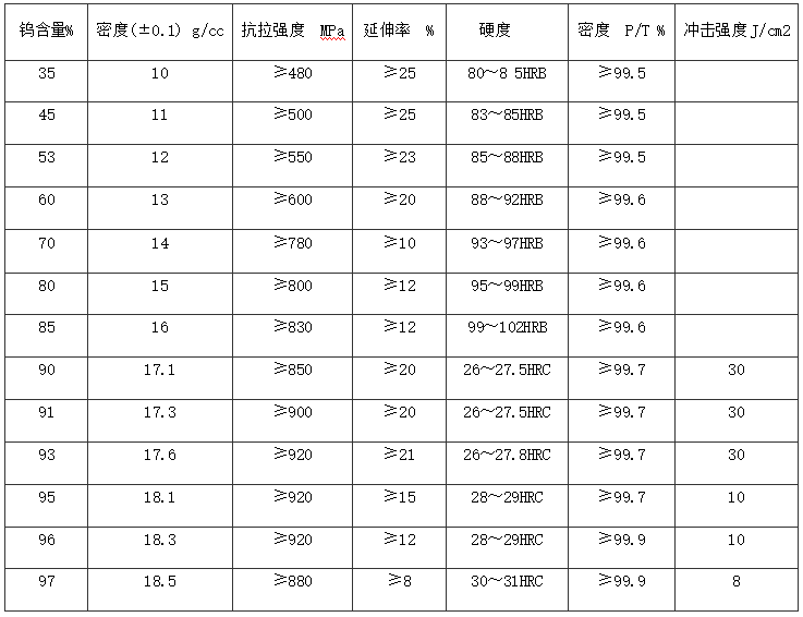 钨合金高尔夫球杆