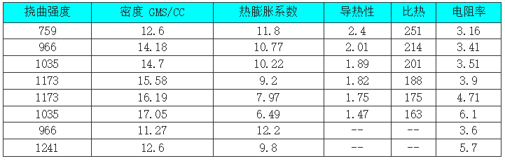钨铜电极