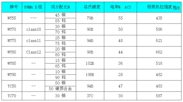 钨铜电极