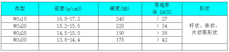钨铜电极