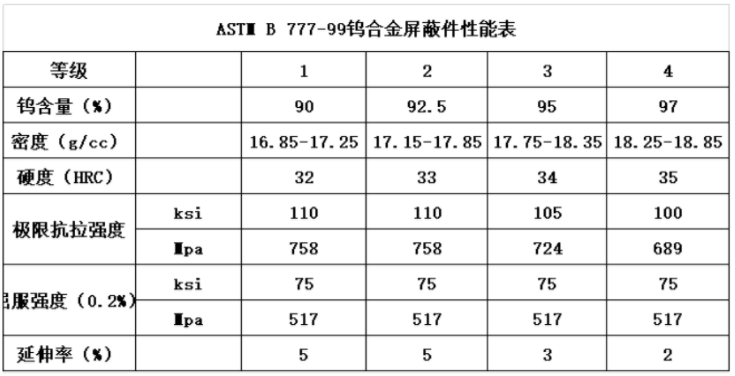 医用钨合金屏蔽件
