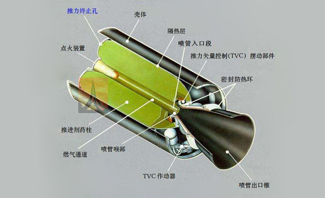 钨铜喉衬