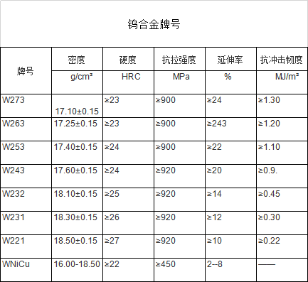 钨合金小配重件