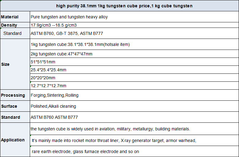 Pure tungsten and tungsten heavy alloy